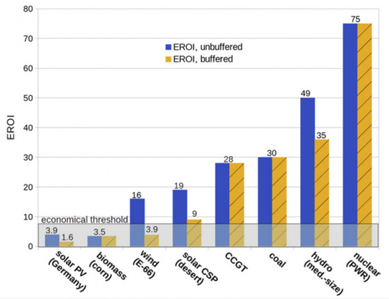 energy-return-on-investment-energy-portal